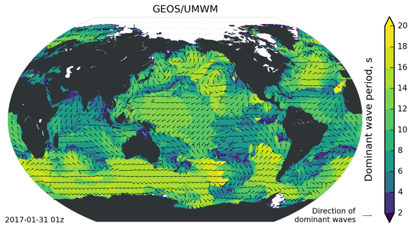 ASI-2025: Spectral Wave Models