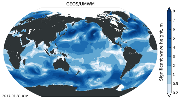 ASI-2025: Spectral Wave Models